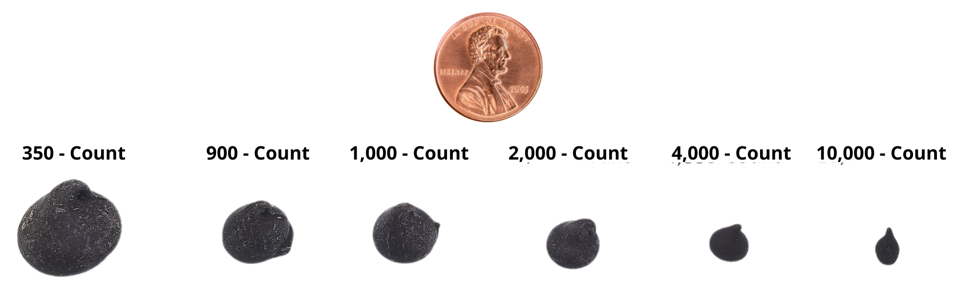 Chocolate Chip Size Comparison