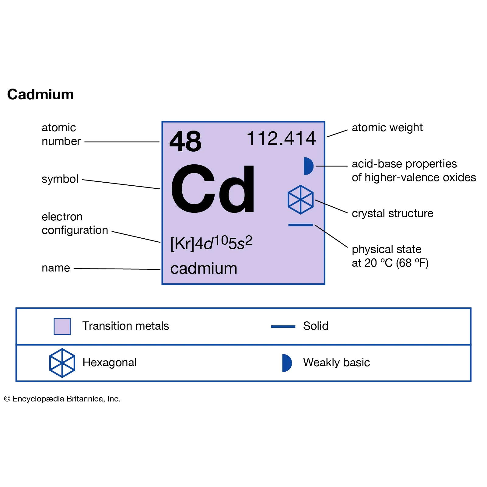 Cadmium-cadmium-symbol-square-Cd-properties-some